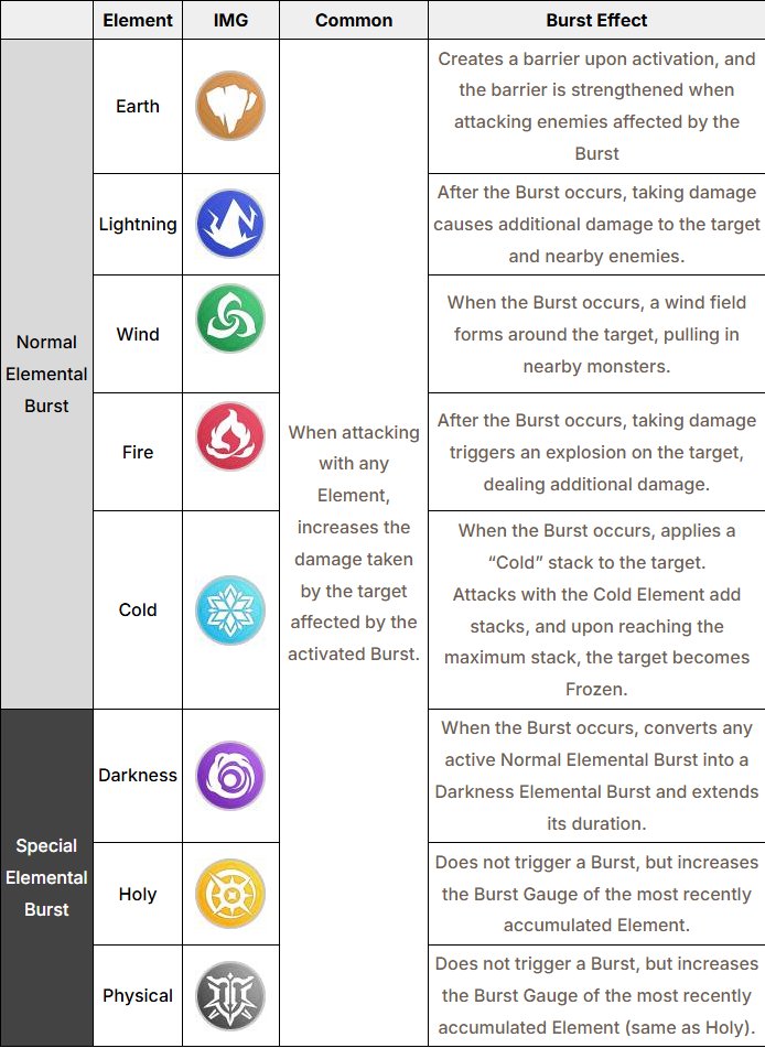 Belial - 7DS Origin tweet media