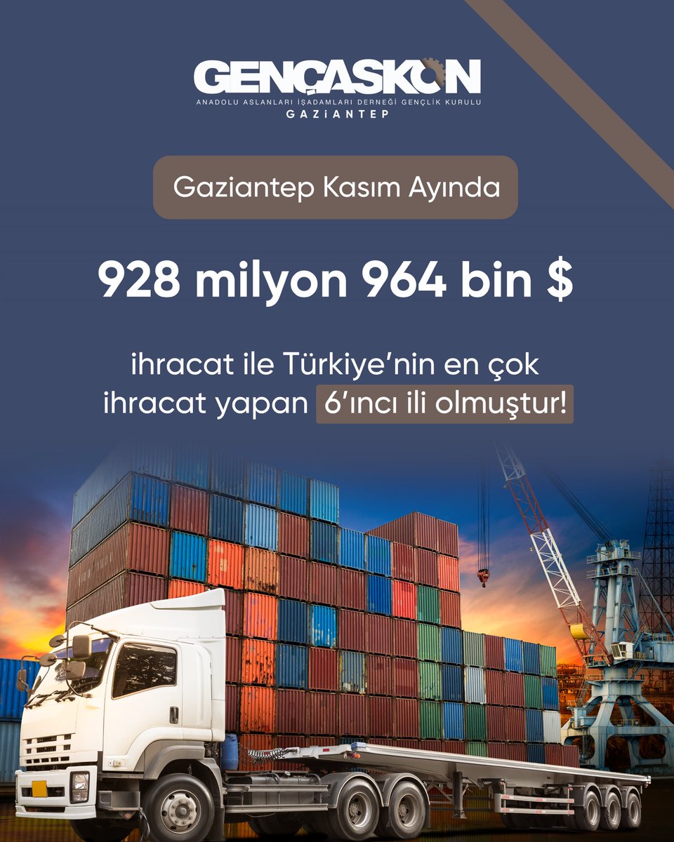 📊 Gaziantep’in Ekim ayı ihracatı 928 milyon 964 bin dolar!

Geçen yıla göre %2,9 artışla, Ocak–Ekim döneminde toplam 8,33 milyar dolara ulaşıldı. 

Gaziantep, Türkiye genelinde 6. sırada yer aldı.

Milli kalkınmaya katkı sunan tüm ihracatçı firmalarımıza teşekkürler! 🇹🇷
