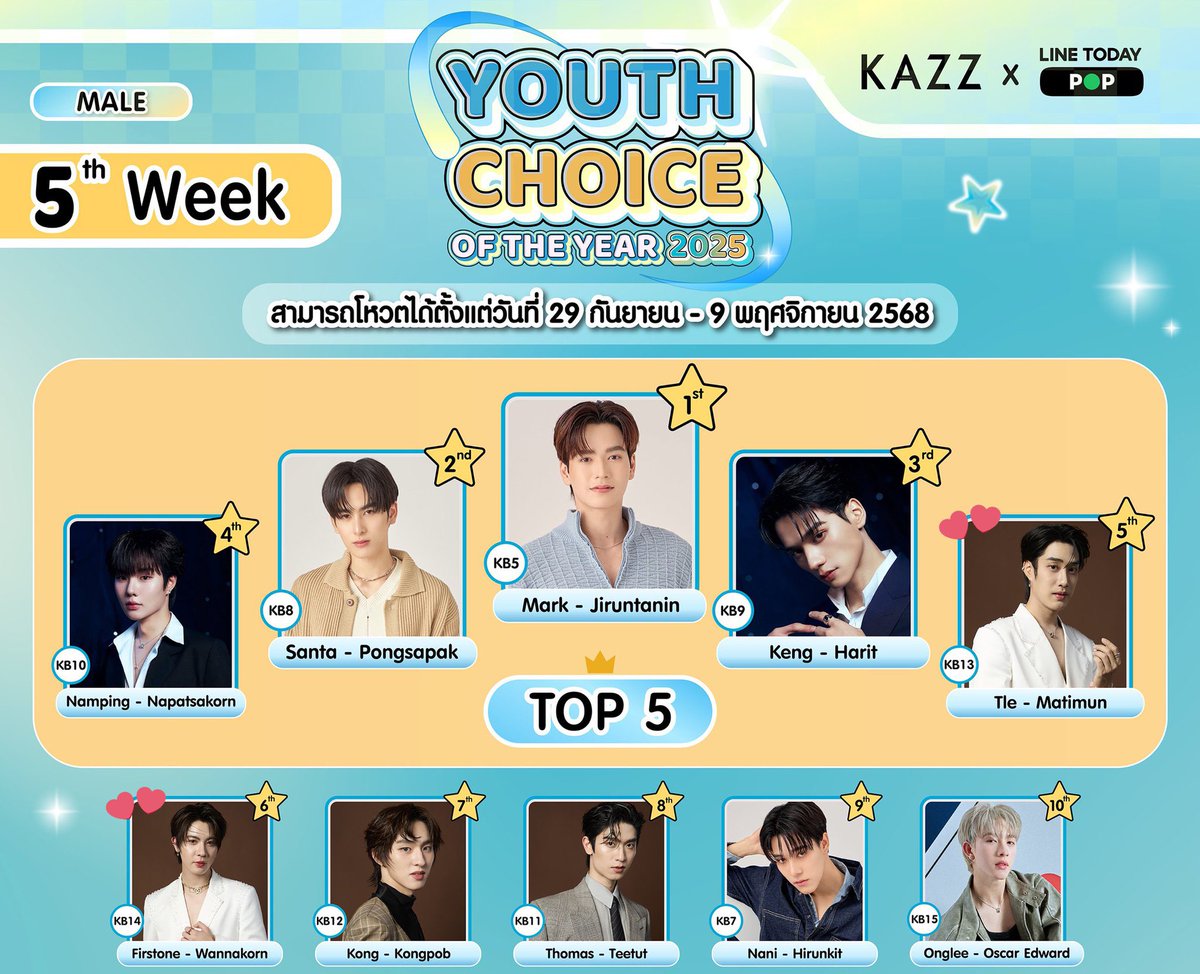 Ploynatcha_p's tweet image. ด่วน! รหัสแดง 🚨แม่ยัยแป๋ว~

🗳  #VoteForFirstOne #Firstone
ㅡ #YouthChoiceOfTheYear2025 

⭐️แจก 4 รางวัล⭐️  
Griptok 2 รางวัล / พวงกุญแจ 2 รางวัล
กติกา
1. โหวต Line Today น้องเฟิร์ส / ขอ2 ผลโหวดน้า
2. แคปหน้าจอ พร้อมใส่เครดิต
3. เมนชั่นไว้ใต้โพสต์นี้เท่านั้น
ประกาศ 9 พ.ย ค่ะ