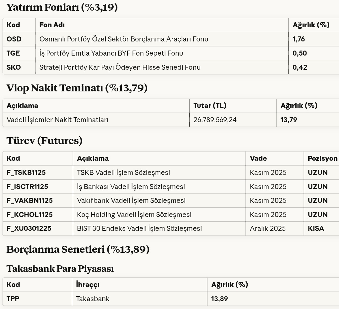 Ekonomist2024's tweet image. #svb strateji portföy agresif değişken fon 31 ekim 2025 portföy dağılımı.