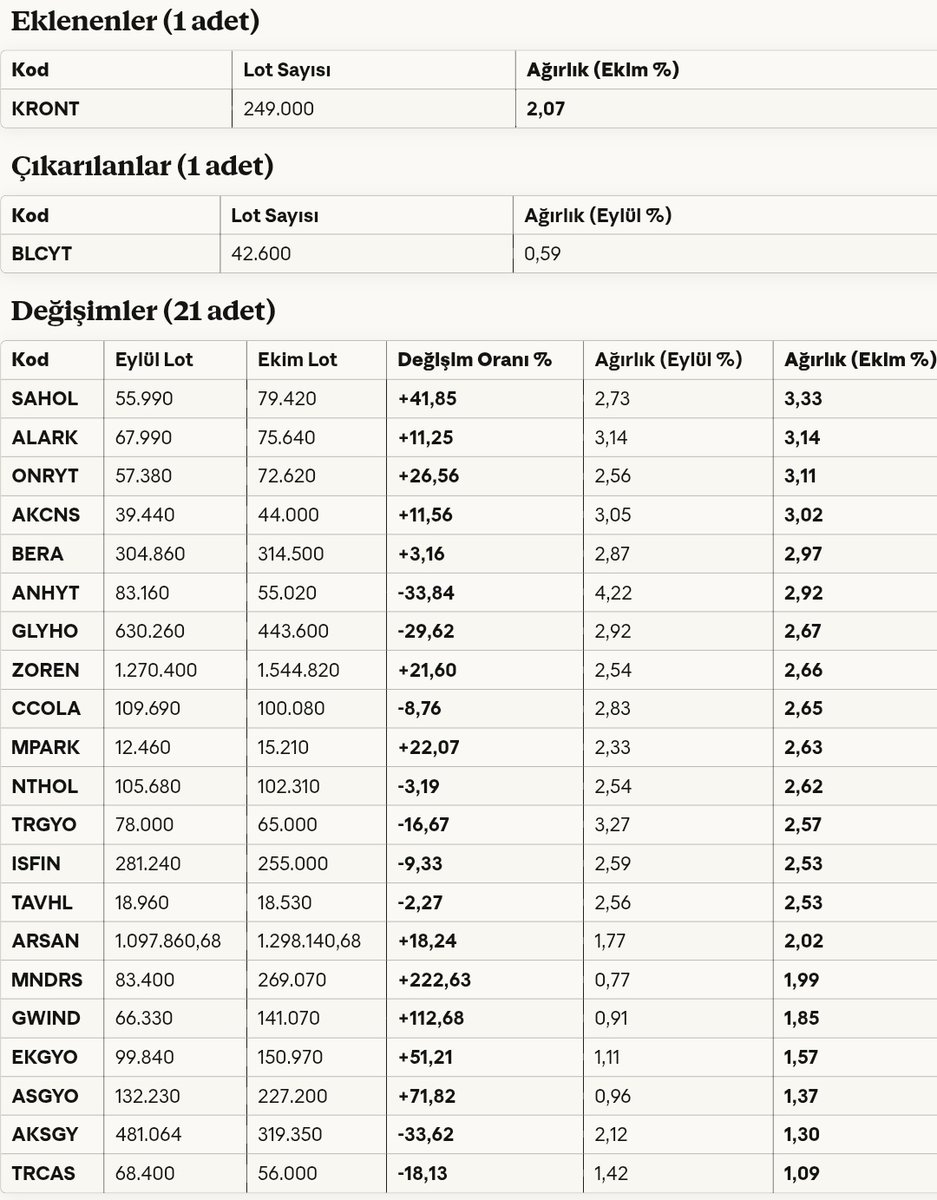 Ekonomist2024's tweet image. #svb strateji portföy agresif değişken fon 31 ekim 2025 portföy dağılımı.