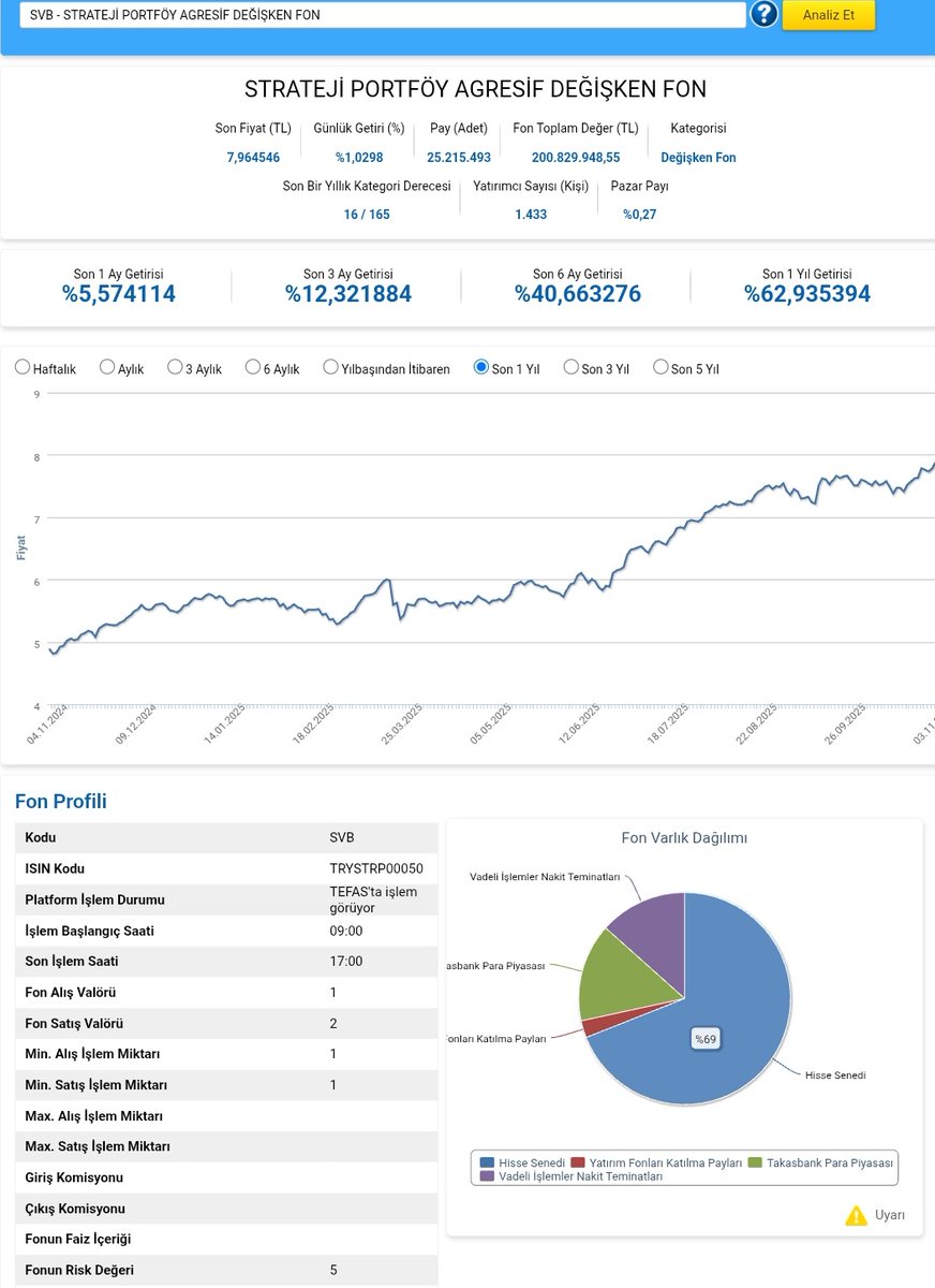 Ekonomist2024's tweet image. #svb strateji portföy agresif değişken fon 31 ekim 2025 portföy dağılımı.