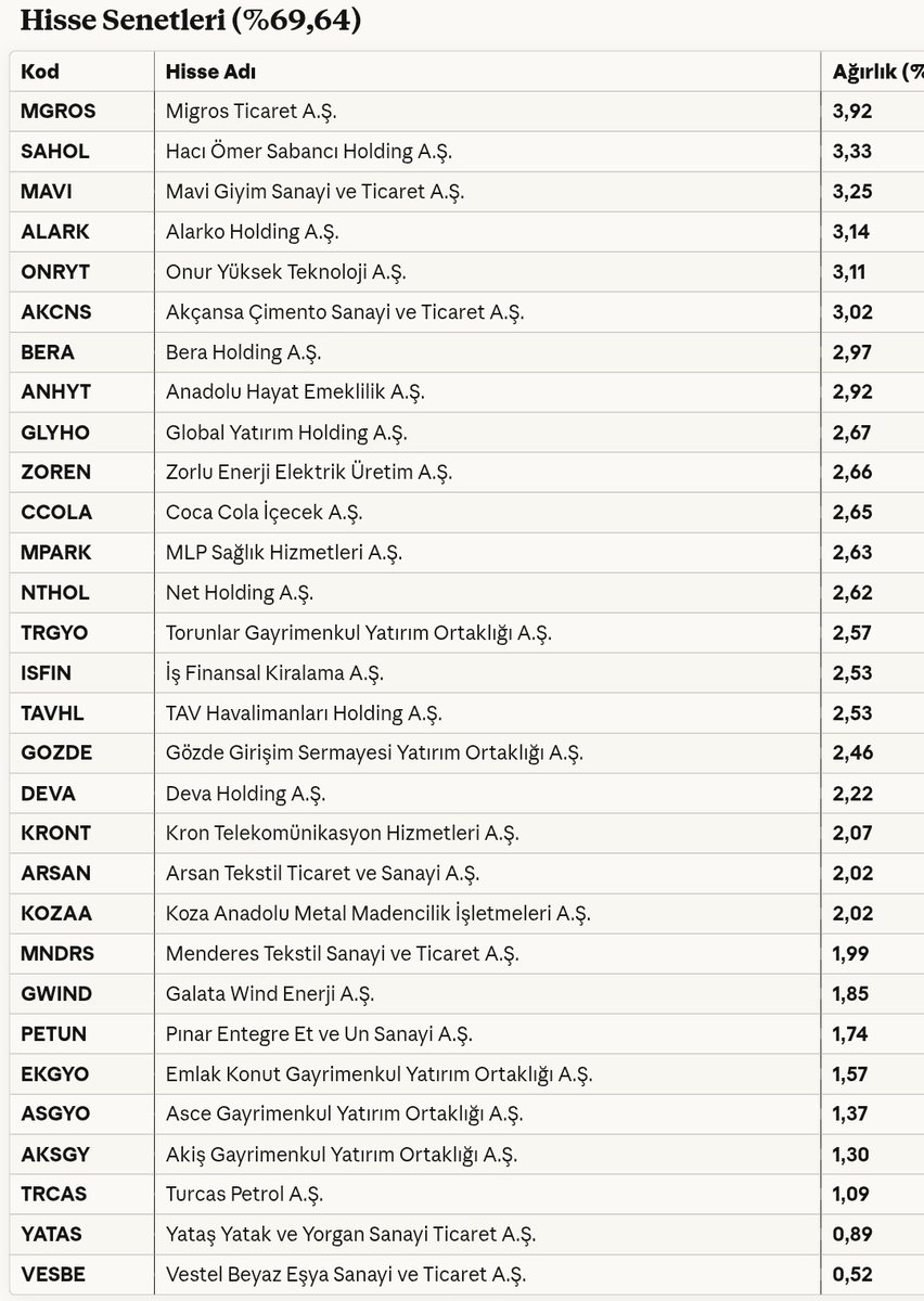 Ekonomist2024's tweet image. #svb strateji portföy agresif değişken fon 31 ekim 2025 portföy dağılımı.