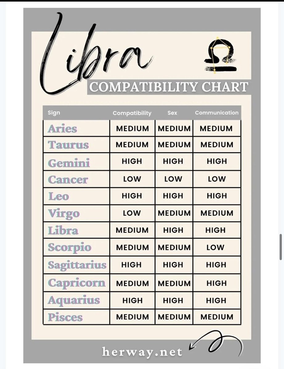 FunBoyYeah's tweet image. Ada F zodiaknya Gemini, Leo, Sagittarius, Aquarius?