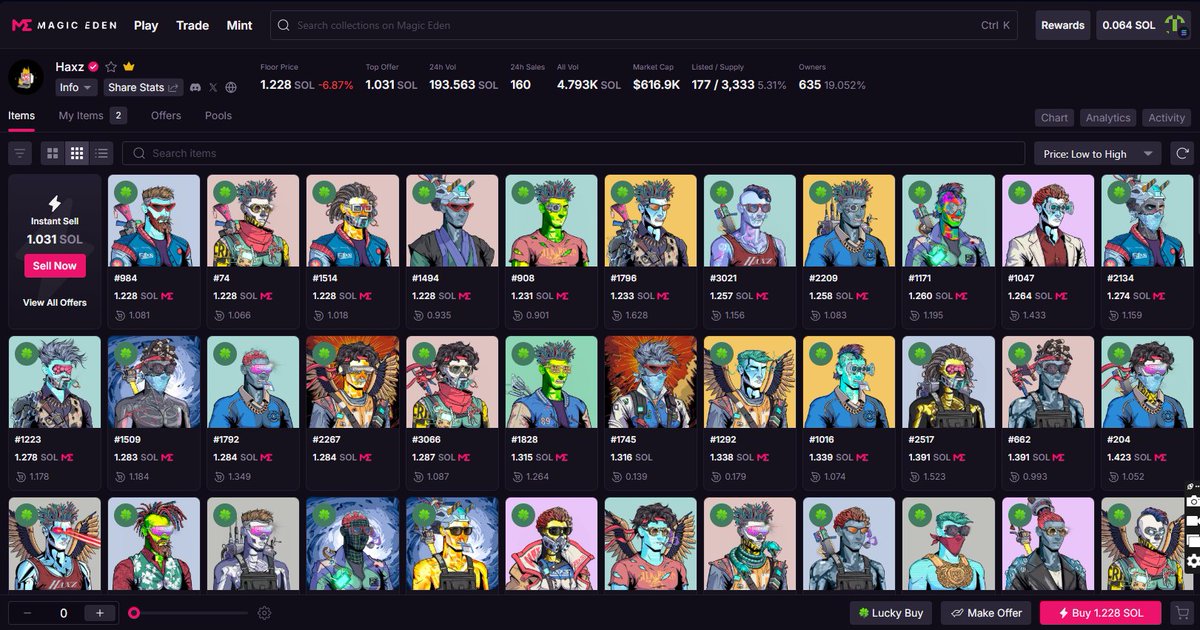 For those who looking for <a href="/Haxz_xyz/">Haxz</a> in discounted price now this is time for you guys haxz is droped from 1.8 sol to 1.2 sol hope in before haxz sky rocket again. 

Ghaxz.