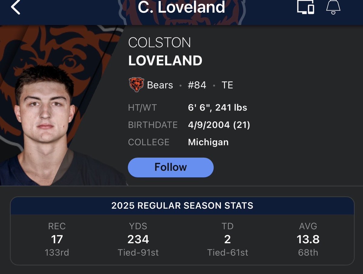 NickBurn31B's tweet image. Bears fans saying Loveland is better than Warren, check the stats and don’t forget Warren has a rushing TD. It only took Loveland 9 weeks to finally have a good game and score a TD against one of the worst defenses in the league 🤭