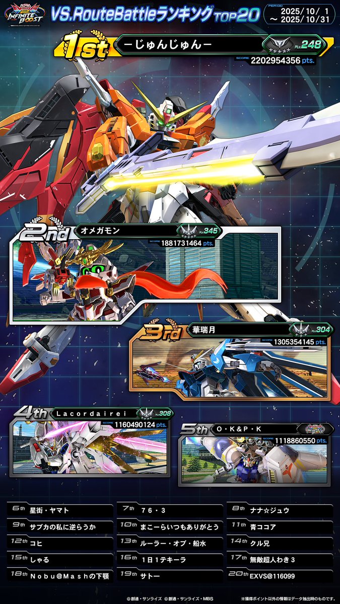 2025年10月の各ランキングにおける、 ランクインプレイヤーをご紹介