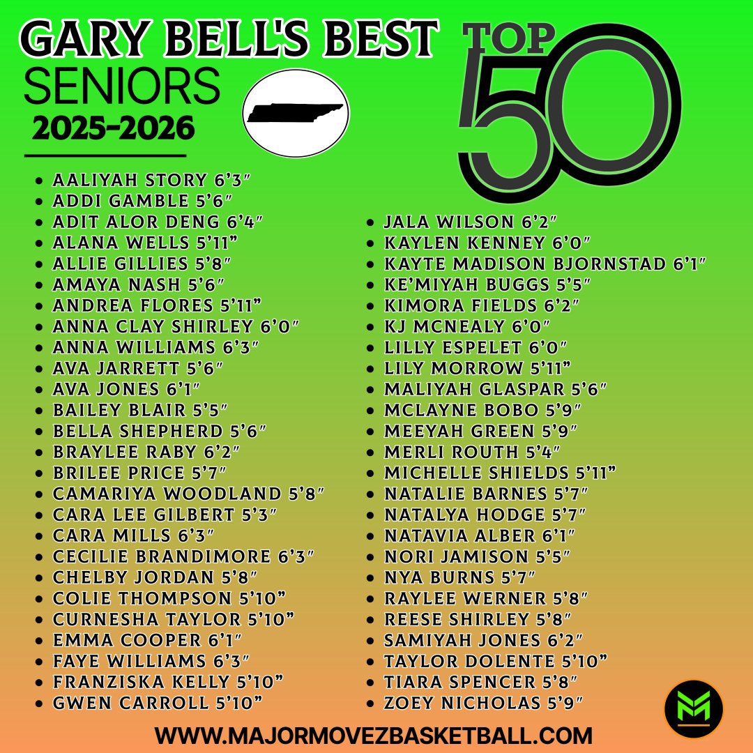 Major Movez Basketball Review #MMBR tweet media