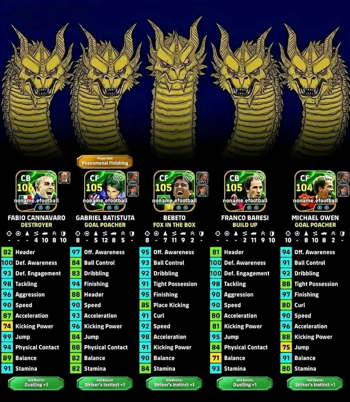 Therealkvara's tweet image. Konami dropped these “free” beasts 💀
Be honest, who’s your MVP out of this players? 👇