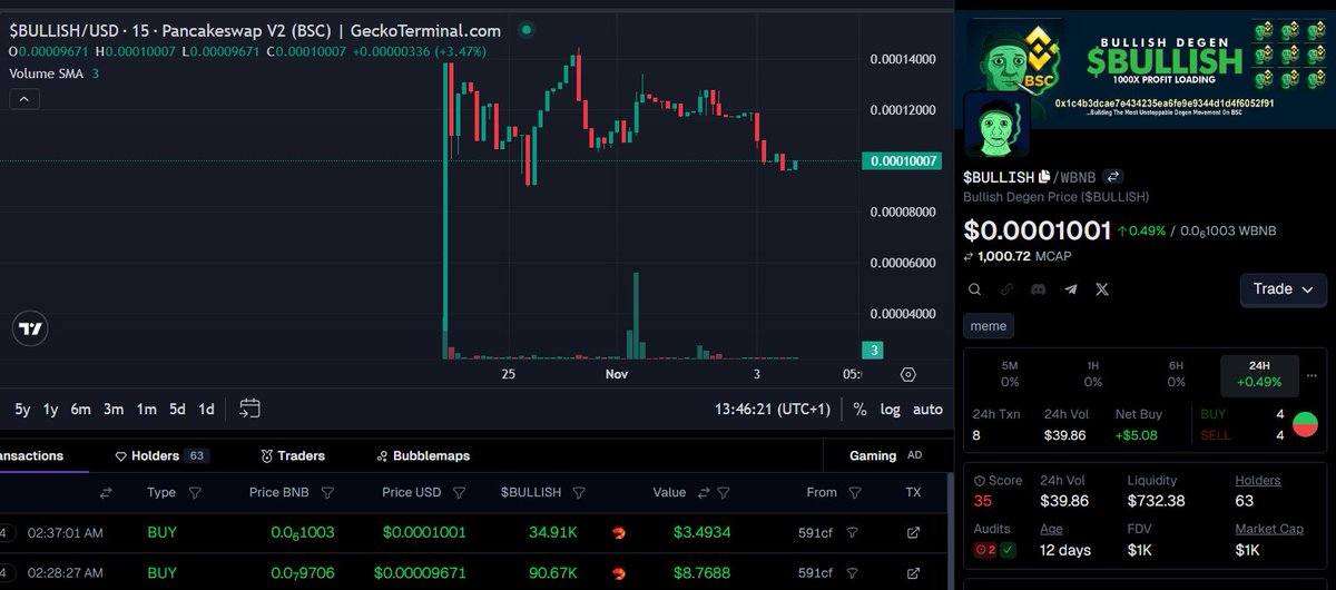 BullishOnBSC's tweet photo. We don’t chase trends. We set them. 💥
$BULLISH is rewriting what it means to be a degen on BSC — smart, united, and unshakable.
Our foundation is conviction.
Our strategy is patience.
Our outcome is victory.

Together, we’ll turn dreams into digital gold.
🔥 https://t.co/VMnq8Nh7BH
💬 TG: https://t.co/8Awkk0zRGN
💎 CA: 0x1c4b3dCAe7E434235Ea6fE9e9344d1D4f6052F91

#BULLISH #BITCOIN #BINANCE #Ethereum #BNB #ETHMainnet #Sol #USDT #BullRun #Altcoins #1000X #100X #Idealis #GIGGLE #PFE #Folks #Finance #MMT #Trade $FLK #Raisa #Senin #UBER #Doha #Comey #Budget #Terror #Mendes #Merino #Angels #Precision #Decred #Perle #Labs #Dash #Michael #Burry #Palisade #DCR #Dick #Cheney #Cowboys #WWERaw #Good #Tuesday #Tucker #Christmas #Villanova  #VOTE  #Windsor #Castle