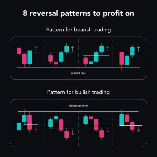 thankyoumaababa's tweet image. Learn Trading #Charts #Chartpatterns 
#beginnerpython 
#chartpattern #candlestickpatterns #OptionsTrading