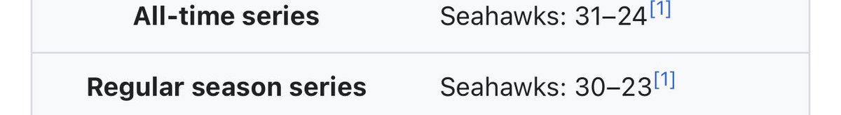 AidenMPhillips's tweet photo. @RamsChamps10 @ballhogaholic Love to see it, Hawks- Rams rivalry has always been about competition and mutual respect, unlike our interference for the constantly whining from the 9ers. https://t.co/ZZlLpbHUZQ