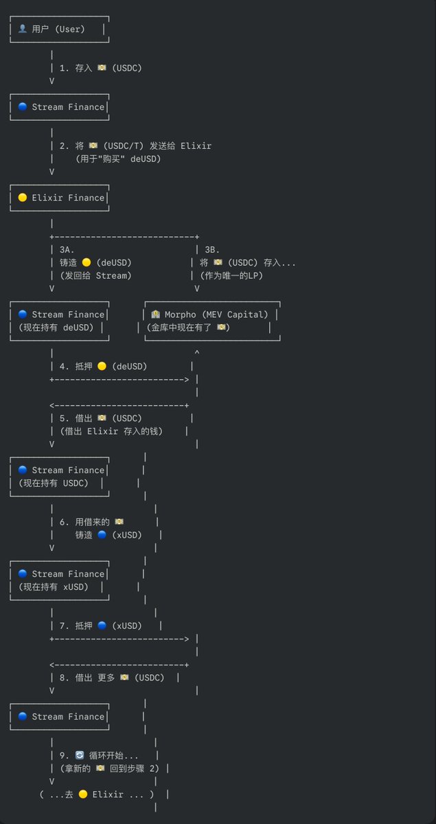 Abel船長-Building 💪 tweet media