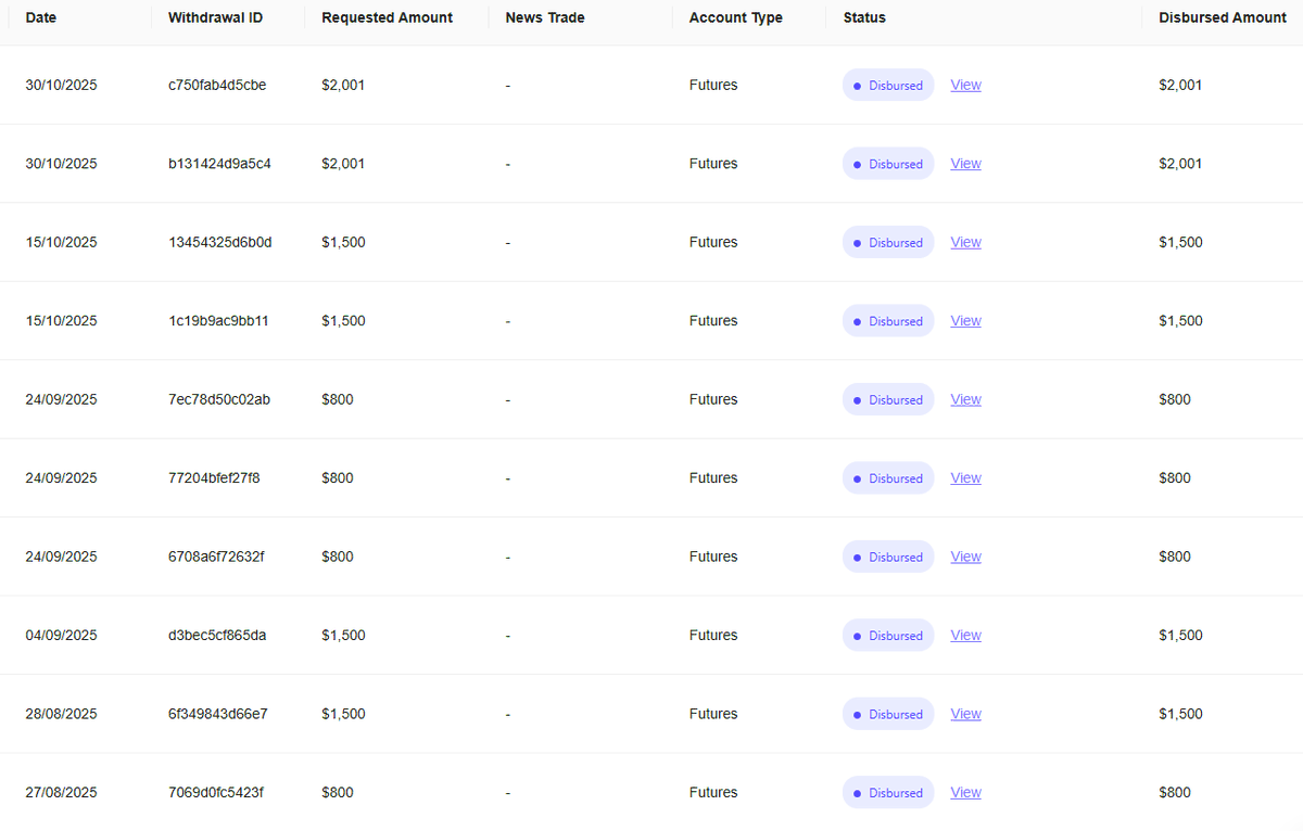 Received most recent payout of $3,861.92 on my 2 Legacy accounts. 
Timeline about 12 hours. 
Once approved, payout comes in almost immediately. 

Shoutout to <a href="/FundedNext/">FundedNext</a> . Nothing but positive experience from them recently. 

Big fan of either of the rapid for payouts in just 4