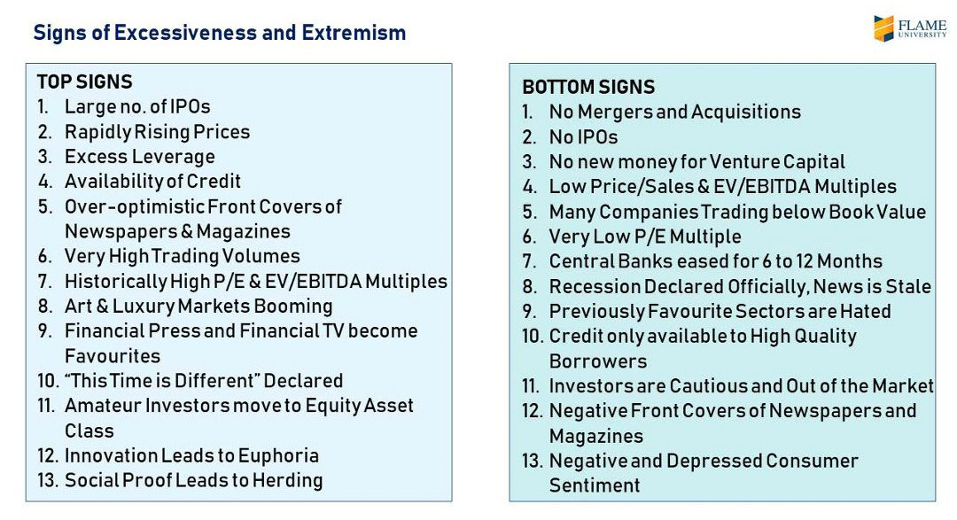 Vivek_Investor's tweet photo. Signs of market top &amp; bottom - Presentation by Kuntal Shah.

Re-sharing for new followers. https://t.co/j0Km1U7Tbf