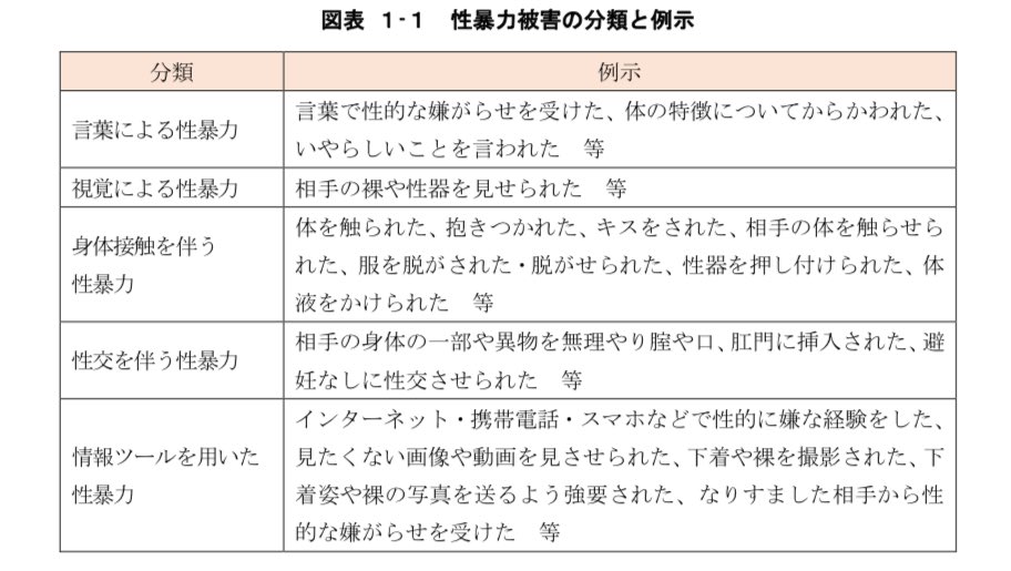 体の特徴をからかう、見たくないものを見せる、といった行為も性暴力となりうることをぜひ知ってほしいんじゃ