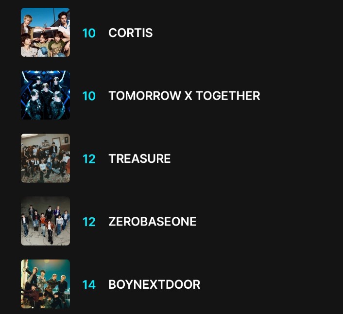 We finally moved after so many days!!! there are six days left before it ends. let's keep this momentum and get into the top 10! go vote on mnet+!!!
#ZEROBASEONE #2025MAMAVOTE
share.mnetplus.world/2025-mama