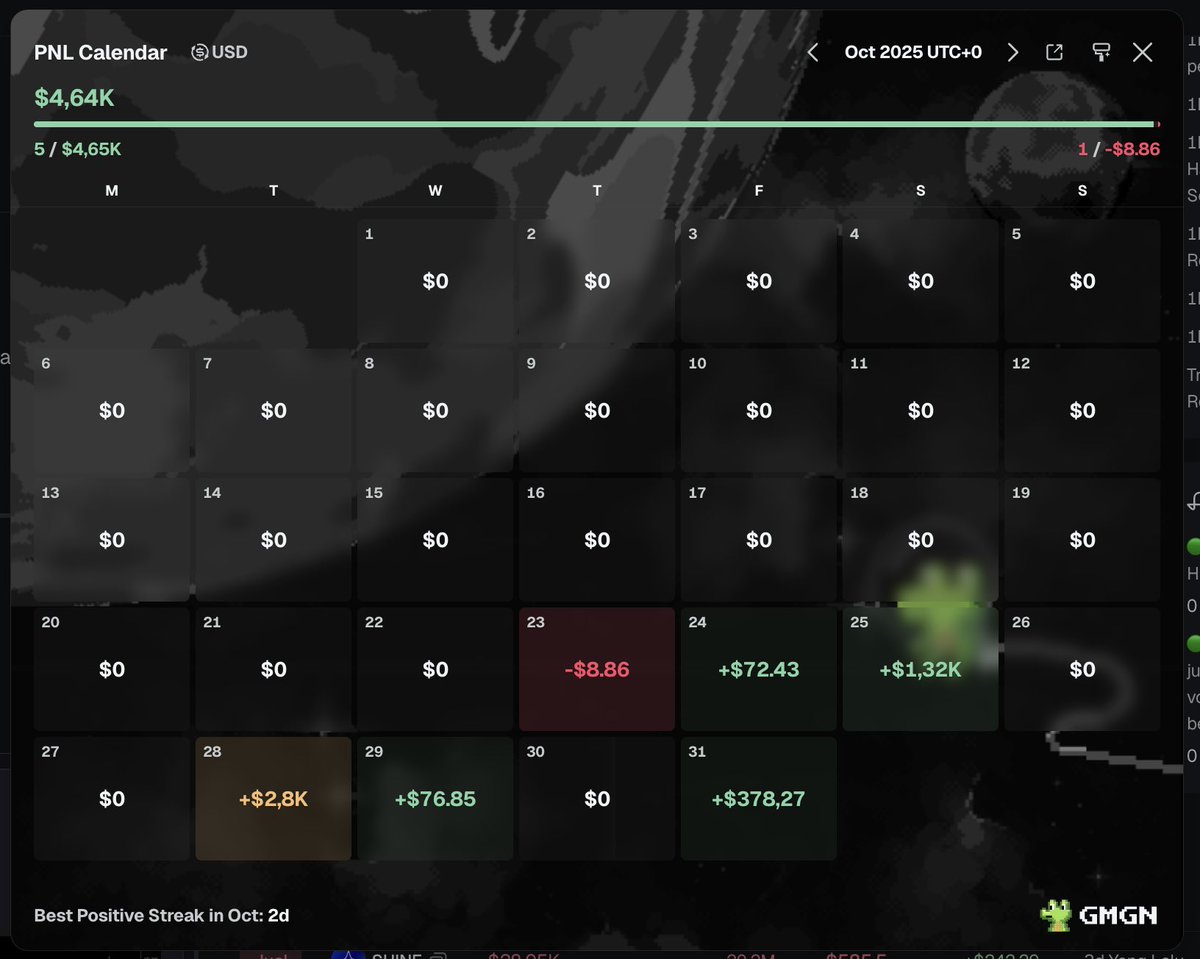 apewithpetra's tweet image. update: wallet’s around $4.66k now.

haven’t made any trades this month, market’s nuked and trenches are dead, so i’m not pushing my luck 😅

most profits came late october, then i parked in stables to chill.

sometimes doing nothing is the play.

discipline’s still holding. we…