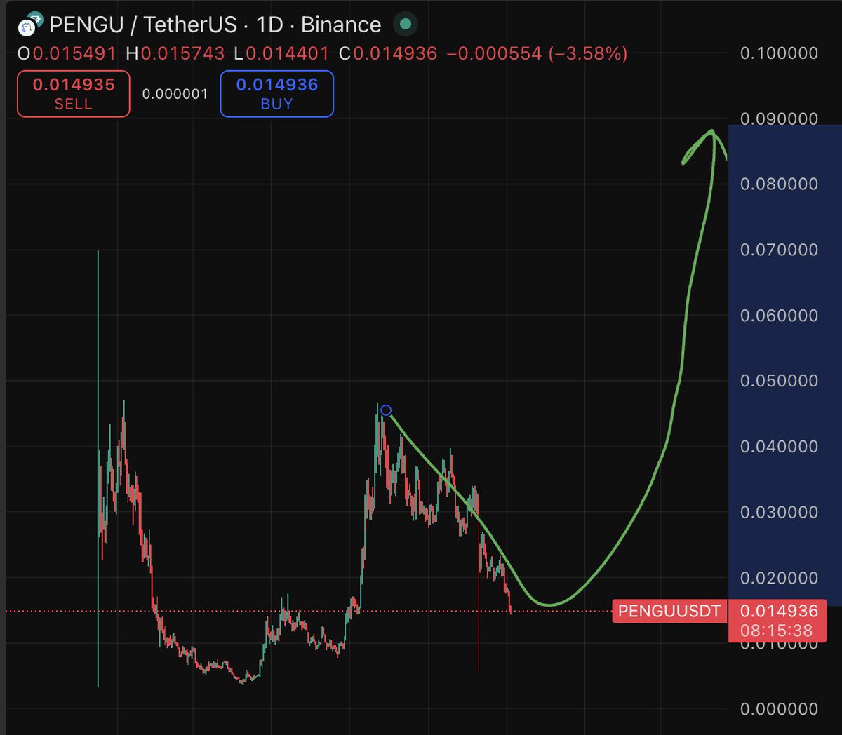 BREAKING NEWS 🚨: Anyone who touches this post before NOV 5th will be blessed with more $PENGU &amp; more good news