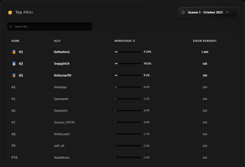 I recieved free airdrop 200 irons to my bag 
thank u <a href="/IronAllies_/">Iron Allies</a>  
looking forward for season 2