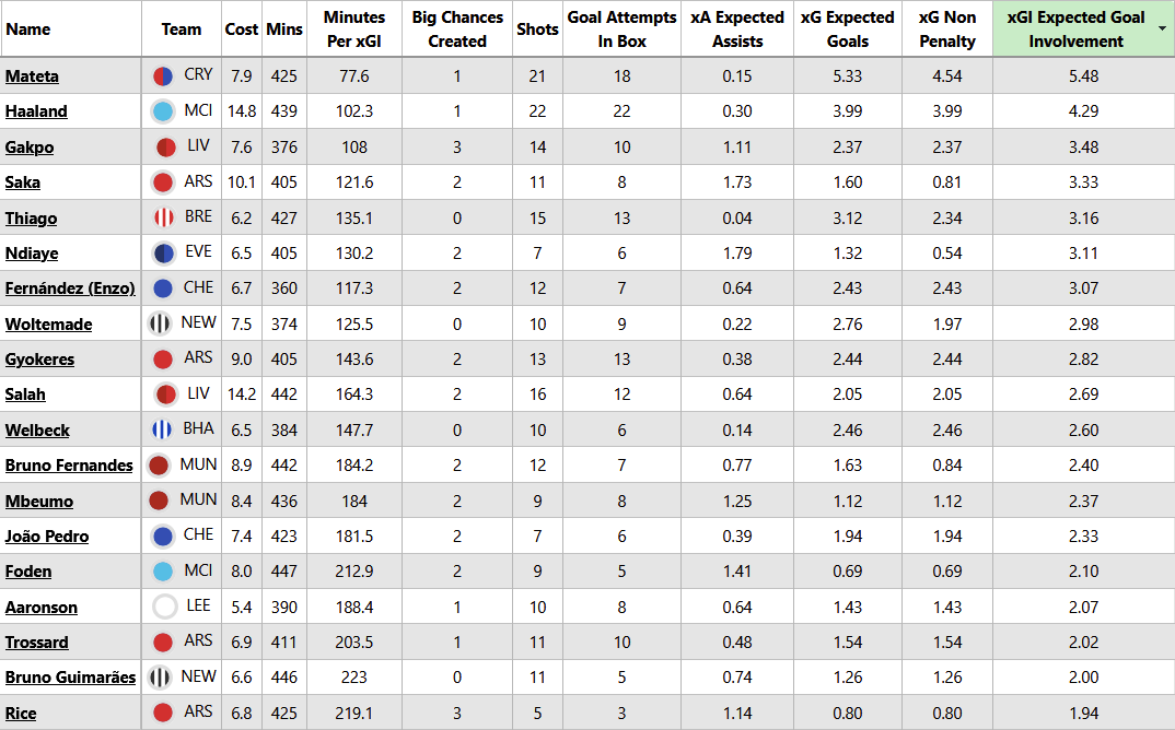 FPL Focal tweet media
