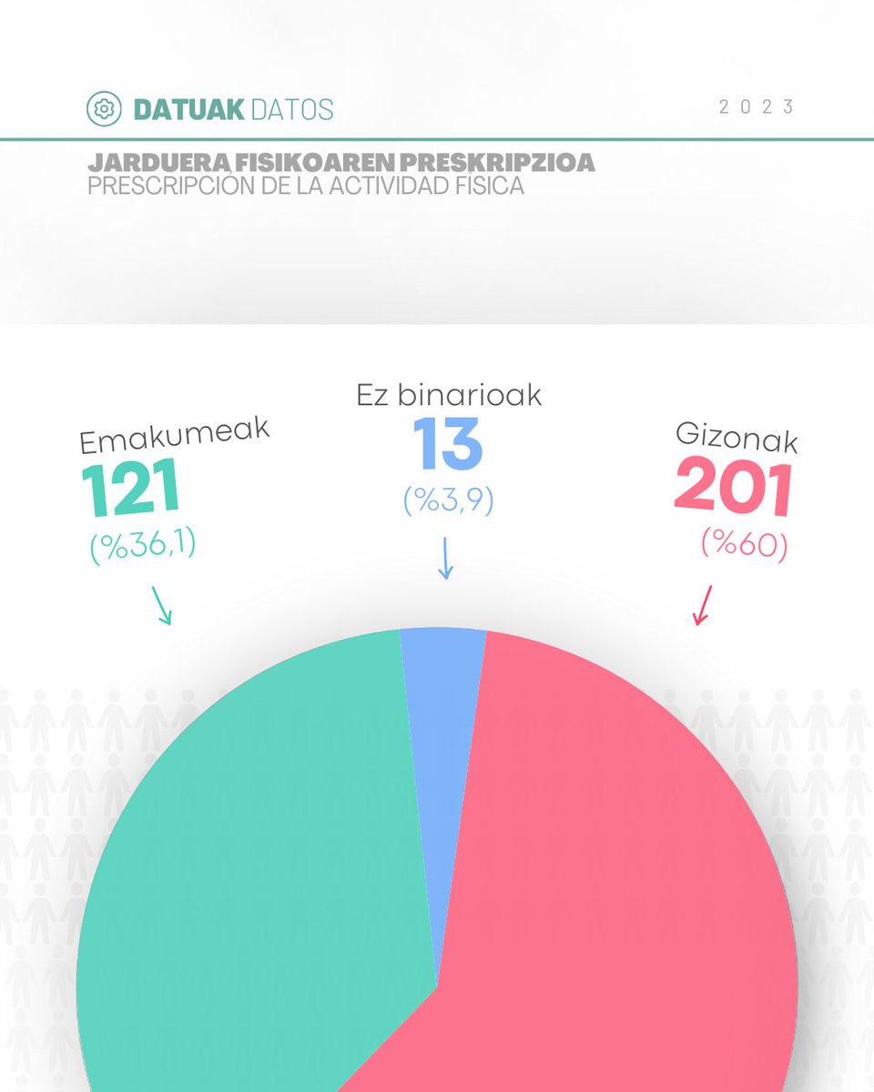Kirol eskola tweet media