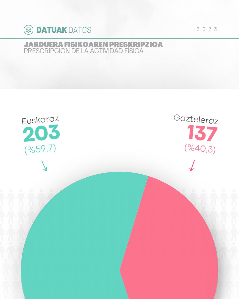 Kirol eskola tweet media