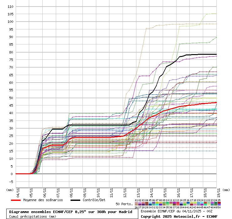 MeteoMóstoles tweet media