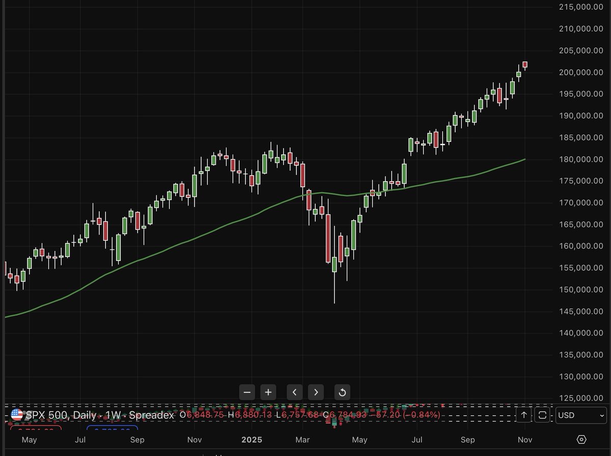 Modified Dow Theory Signals tweet media