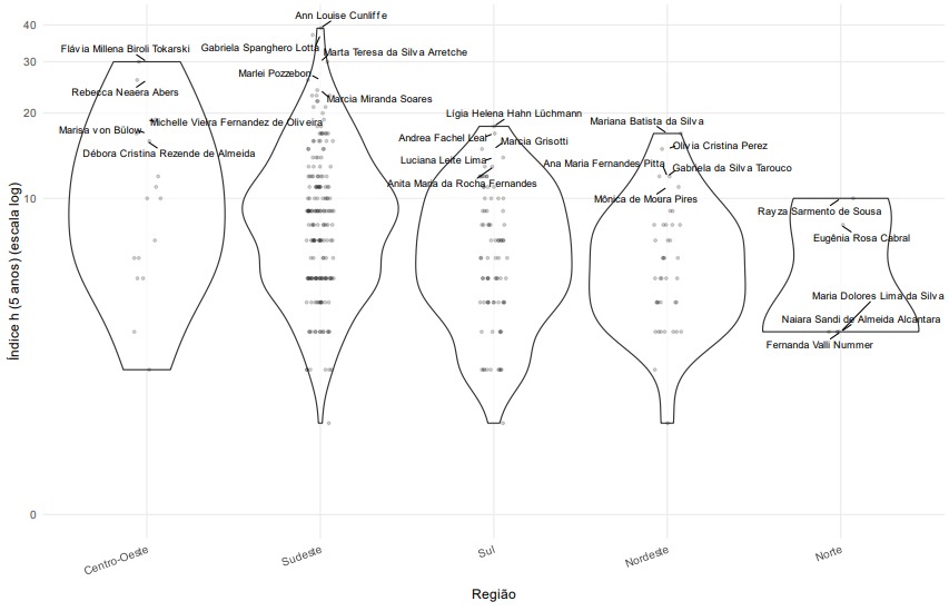 Quem faz Ciência Política no Brasil?
Analisando 946 docentes, o estudo revela que gênero, formação e região ainda moldam o prestígio na área.
A expansão do campo diversificou trajetórias, mas não rompeu hierarquias históricas.
doi.org/10.1590/SciELO…