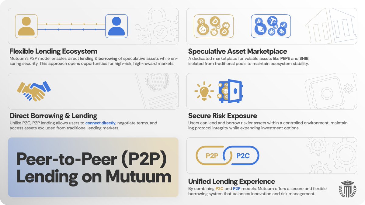 MutuumFinance's tweet image. 👥 P2P at Mutuum

Our peer-to-peer lane lets users lend and borrow directly on higher-volatility tokens, while keeping the core protocol secure. It opens room for calculated, higher-risk plays without exposing pooled markets.

🧵1/4