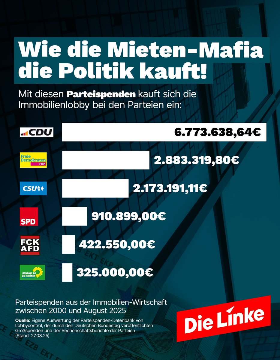 Die Parteien lassen sich von der Immobilienwirtschaft sponsern – und machen dafür Politik in ihrem Sinn. Für uns gilt: Politik darf nicht käuflich sein! Wir nehmen keine Spenden von Lobbys &amp; Konzernen an – für eine unabhängige Politik im Interesse der Mieterinnen &amp; Mieter!