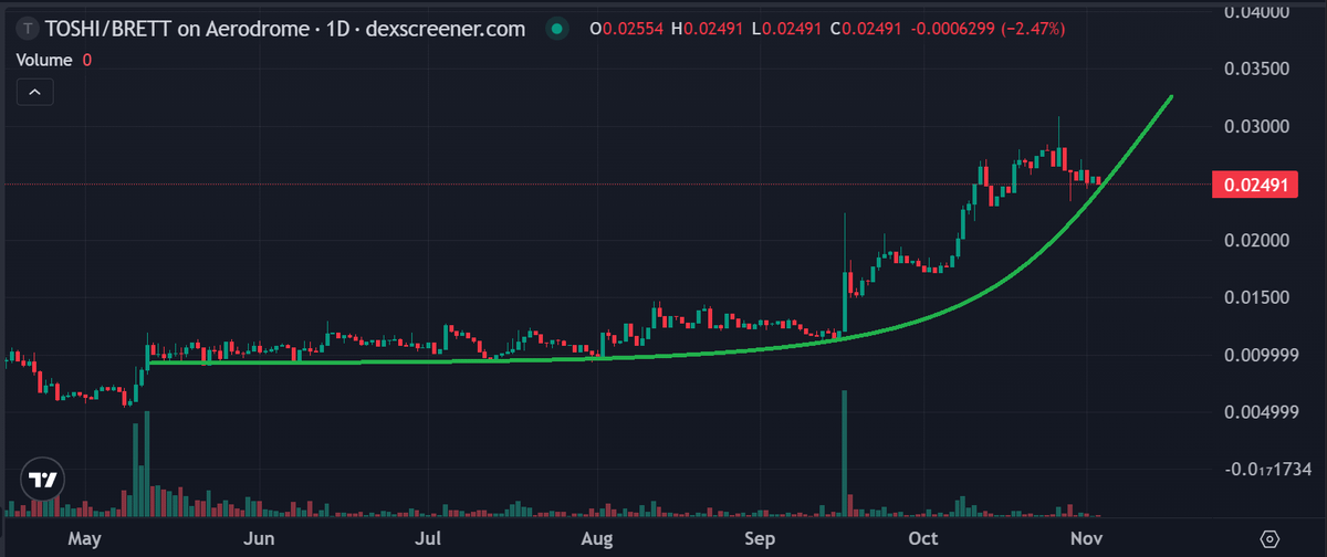 DegenPrime tweet media