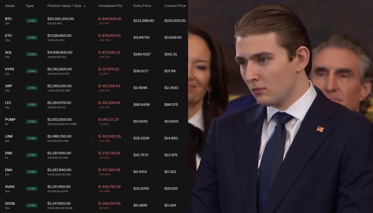 Danny_Crypton's tweet image. 🚨 BREAKING

INSIDER WITH A 100% WIN RATE IS GETTING LIQUIDATED

FROM $42 MILLION PROFIT TO $7 MILLION LOSS IN 24 HOURS IS INSANE 🤯

HIS PERFECT STREAK OF 15 SUCCESSFUL TRADES IS NOW OVER