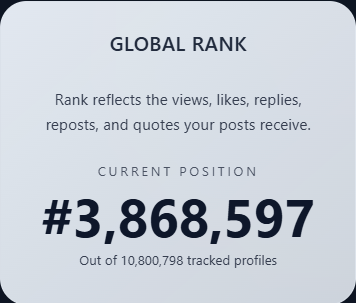I'll take this global rank!! At least I'm not 10,800,798! 🤣