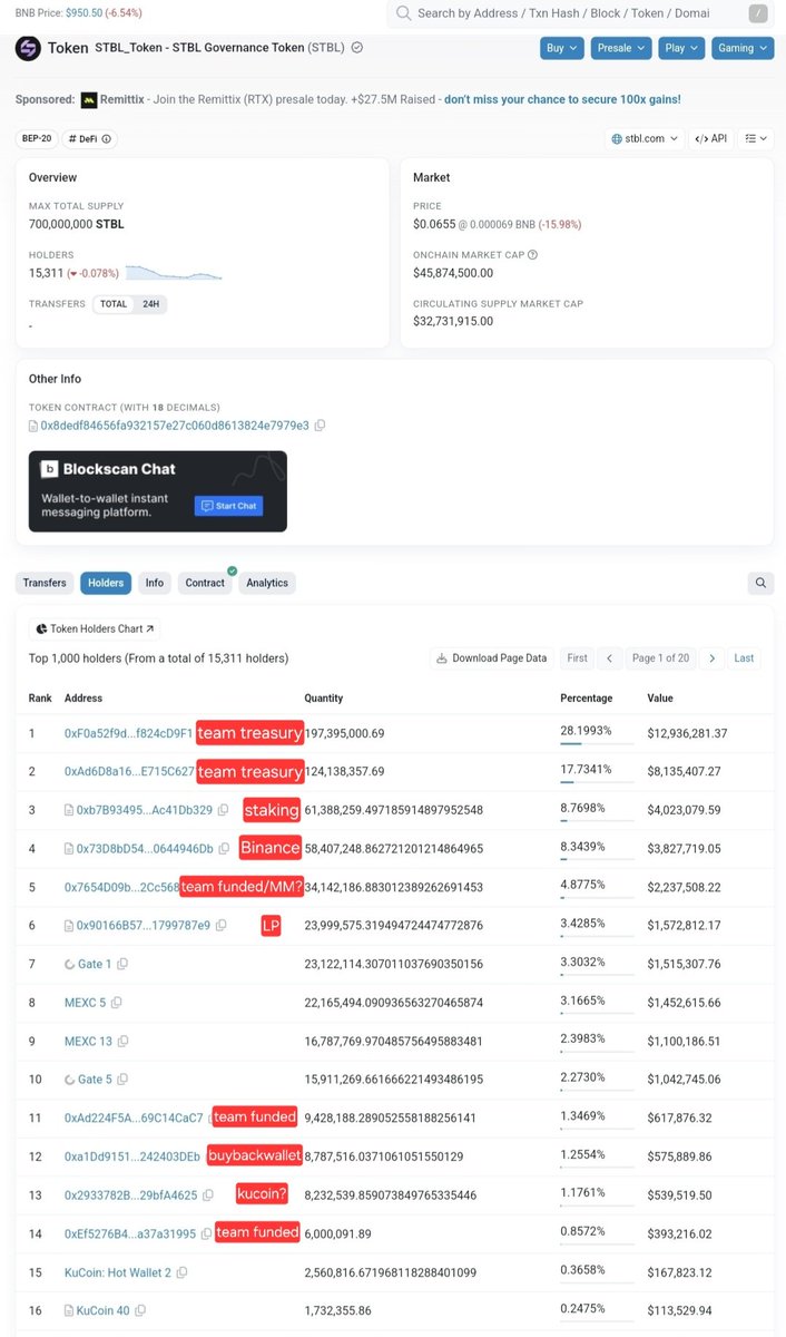 gemhunter2_0's tweet image. Good day fam. As discussions about the topholders in @stbl_official $STBL came up I made a short &quot;who&apos;s who&quot; of our top holders.

Let me know if you want a wallet to be looked at or got additional info. Always good to know the holders structure. 

Can&apos;t wait to hear more from the…