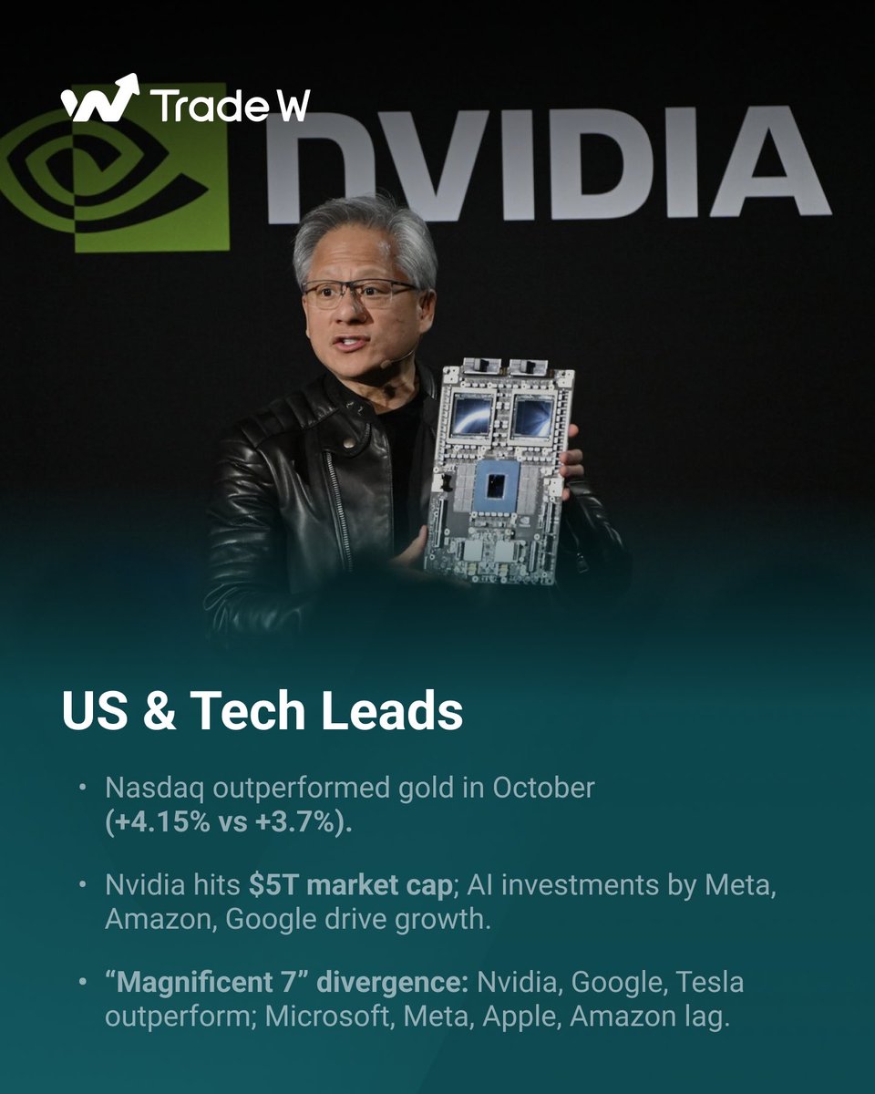 TradeW_Global's tweet image. From tech giants soaring to gold’s comeback and oil’s rise - this week’s highlights prove one thing: markets move fast, and so should you.

#TradeW #StepInStackUp #MarketUpdate #GlobalMarkets #Investing #Gold #Oil #Forex #SmartTrading