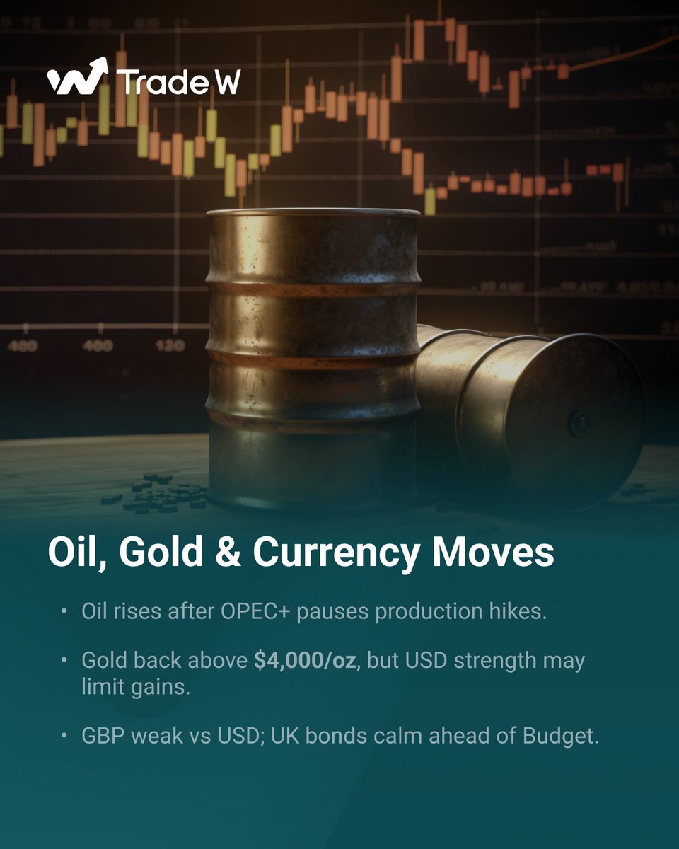 TradeW_Global's tweet image. From tech giants soaring to gold’s comeback and oil’s rise - this week’s highlights prove one thing: markets move fast, and so should you.

#TradeW #StepInStackUp #MarketUpdate #GlobalMarkets #Investing #Gold #Oil #Forex #SmartTrading