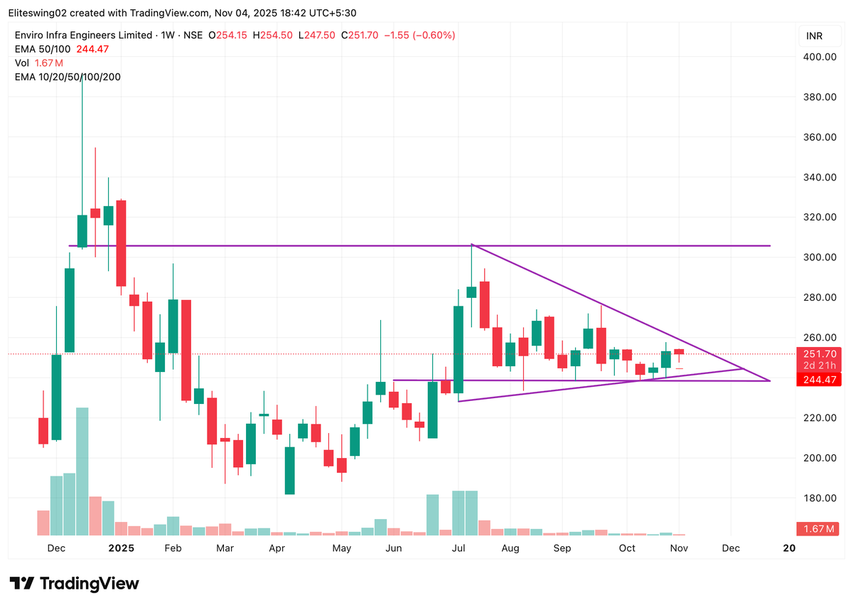 Veteran Chartist tweet media