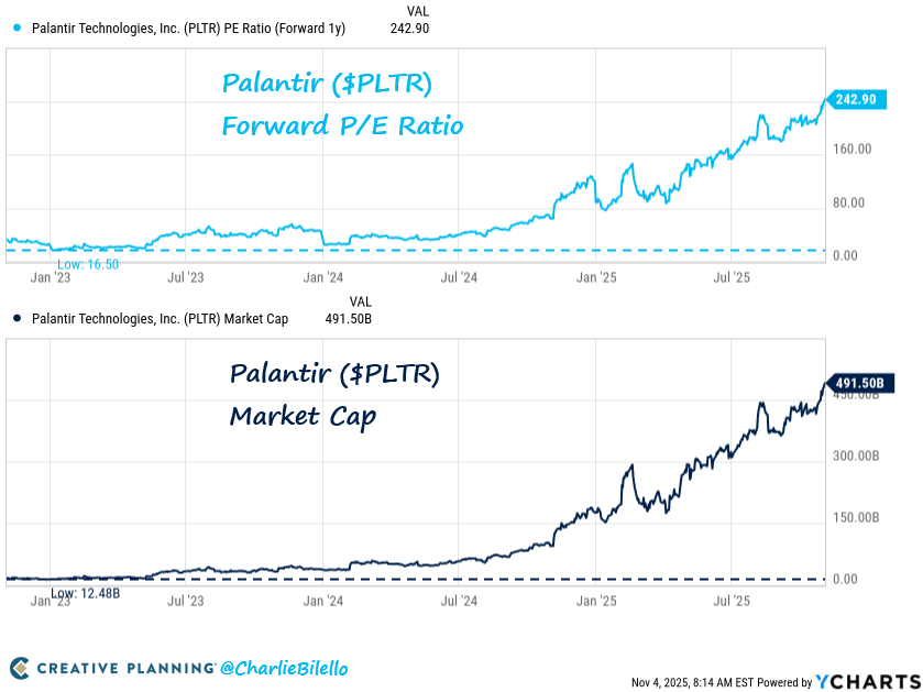 Charlie Bilello tweet media