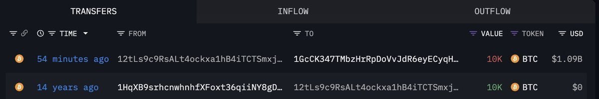 📢A legendary whale who bought 10,000 BTC at $1.54 nearly 14 years ago has just sold it all for $1.05 billion.

Crazy in money Tards $BTC 😵‍💫