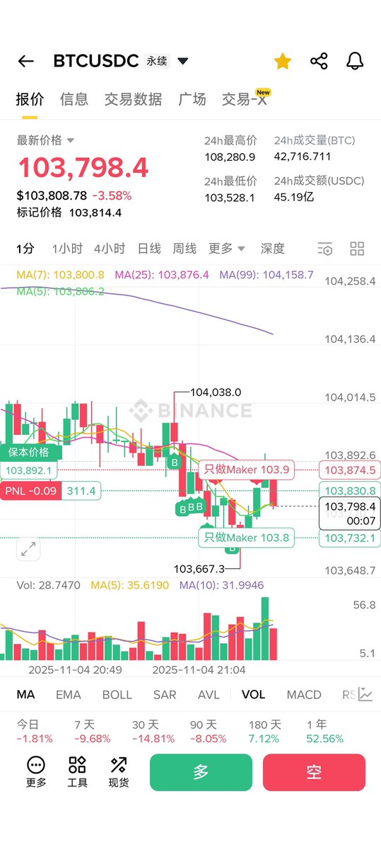 比特巨虫(做市商破产版) tweet media