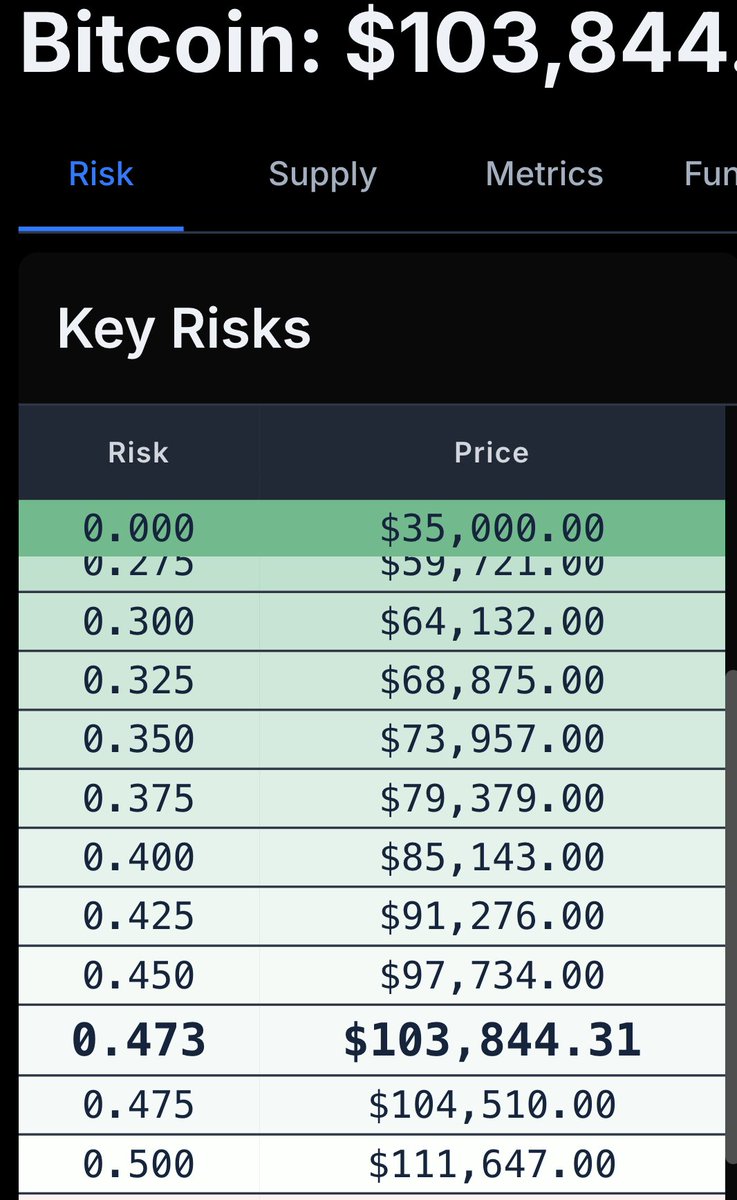 Digital Asset News tweet media