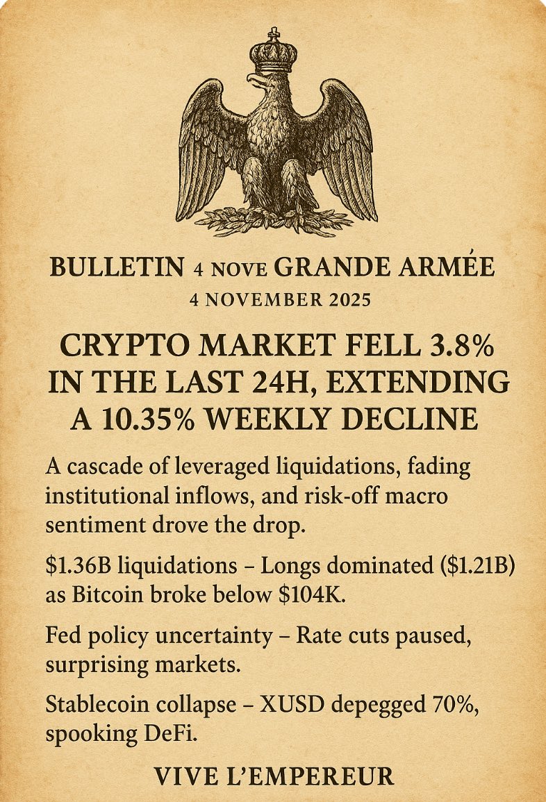 Napocrypto1's tweet photo. 💥💥situation update as of November 4😱😱😱 https://t.co/fQrcAFT8Fr