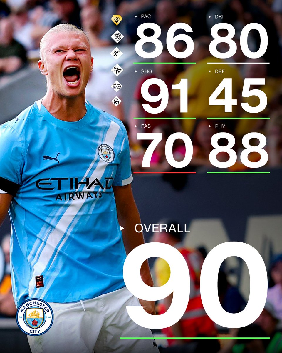 Some recent work for <a href="/CVFeSports/">Villarreal CF Esports</a> in collaboration with <a href="/ManCity/">Manchester City</a> <a href="/mancityesports/">Man City Esports</a>