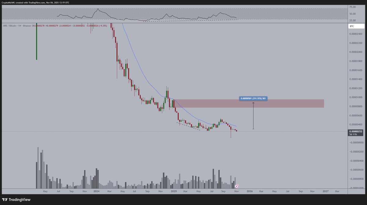 Michaël van de Poppe tweet media