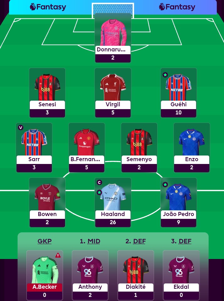 SpirosValouxis's tweet image. AI Team - GW10

69 points
🌎 350k -&amp;gt; 450k