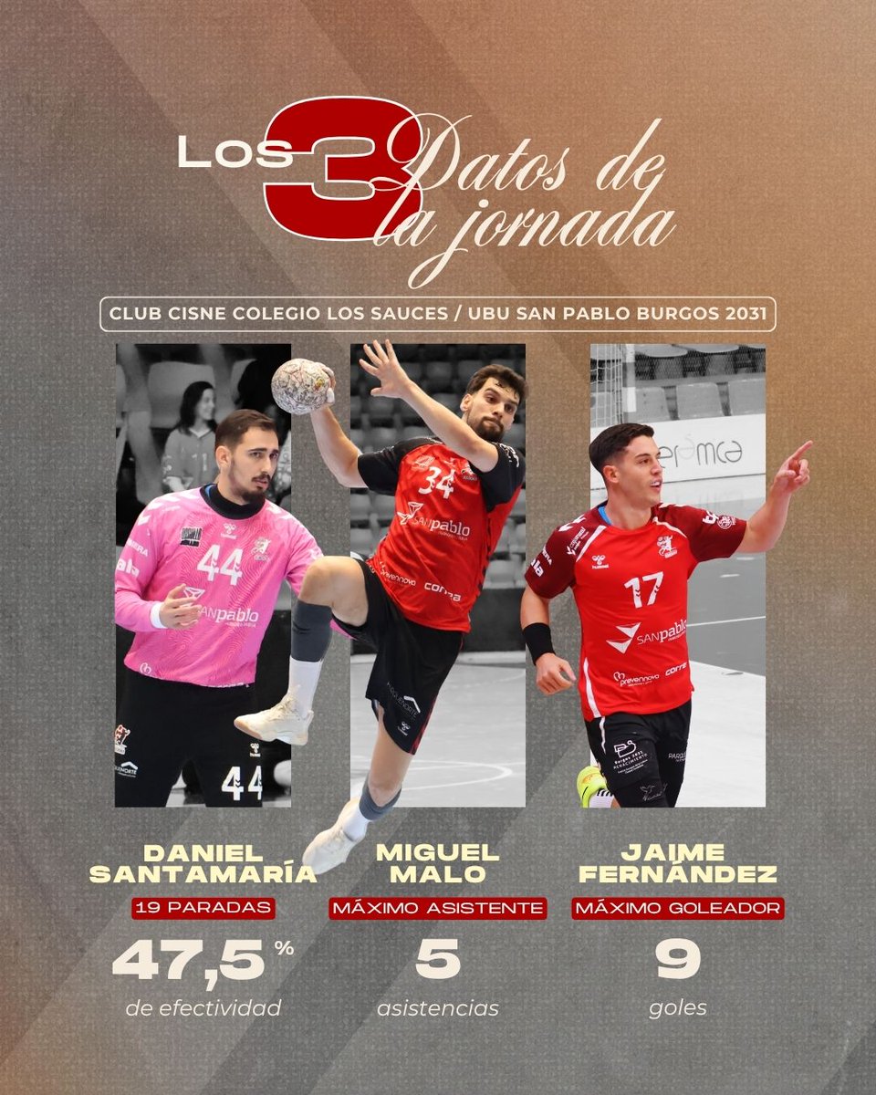 📊 Algunos datos que nos dejó la jornada 8

⚔️ El partido contra UBU Cisne arroja cifras de auténtico nivel. Seguimos en el camino.

🔴 ⚫ ¡Vamos con todo!