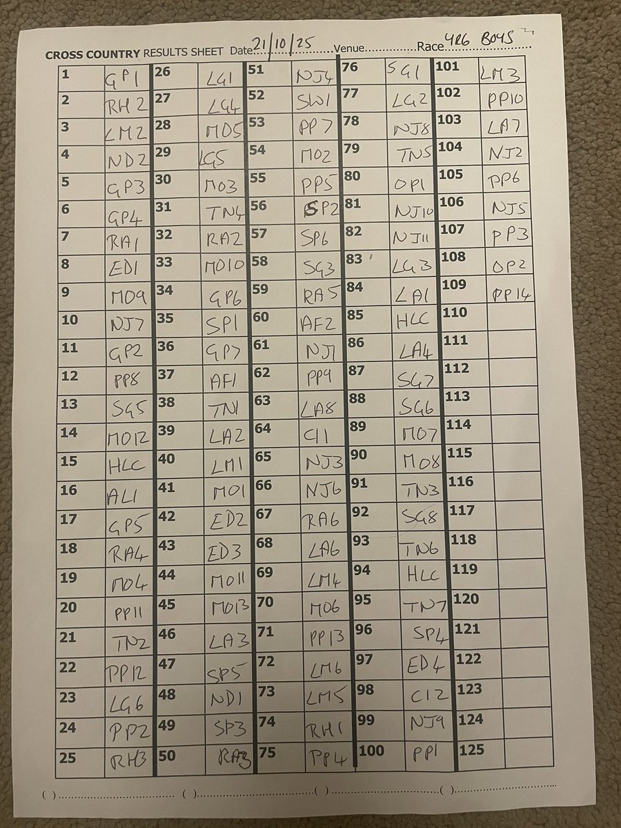 TWSSP's tweet image. Recent Telford &amp;amp; Wrekin Primary Schools Cross Country that took place @NewportShow Chetwynd Deer Park.
Boys Year 6
Girls Year 6
Boys Year 5
Girls Year 5