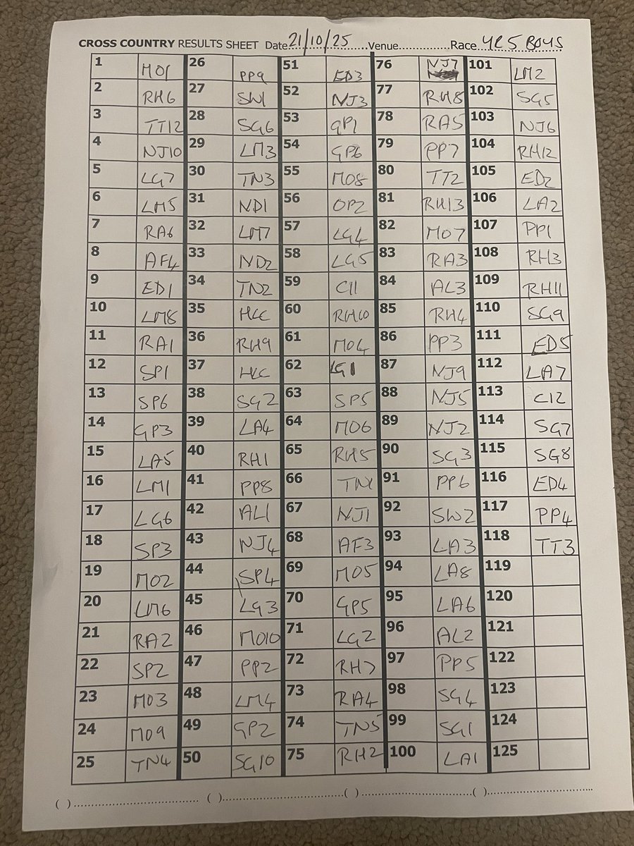 TWSSP's tweet image. Recent Telford &amp;amp; Wrekin Primary Schools Cross Country that took place @NewportShow Chetwynd Deer Park.
Boys Year 6
Girls Year 6
Boys Year 5
Girls Year 5